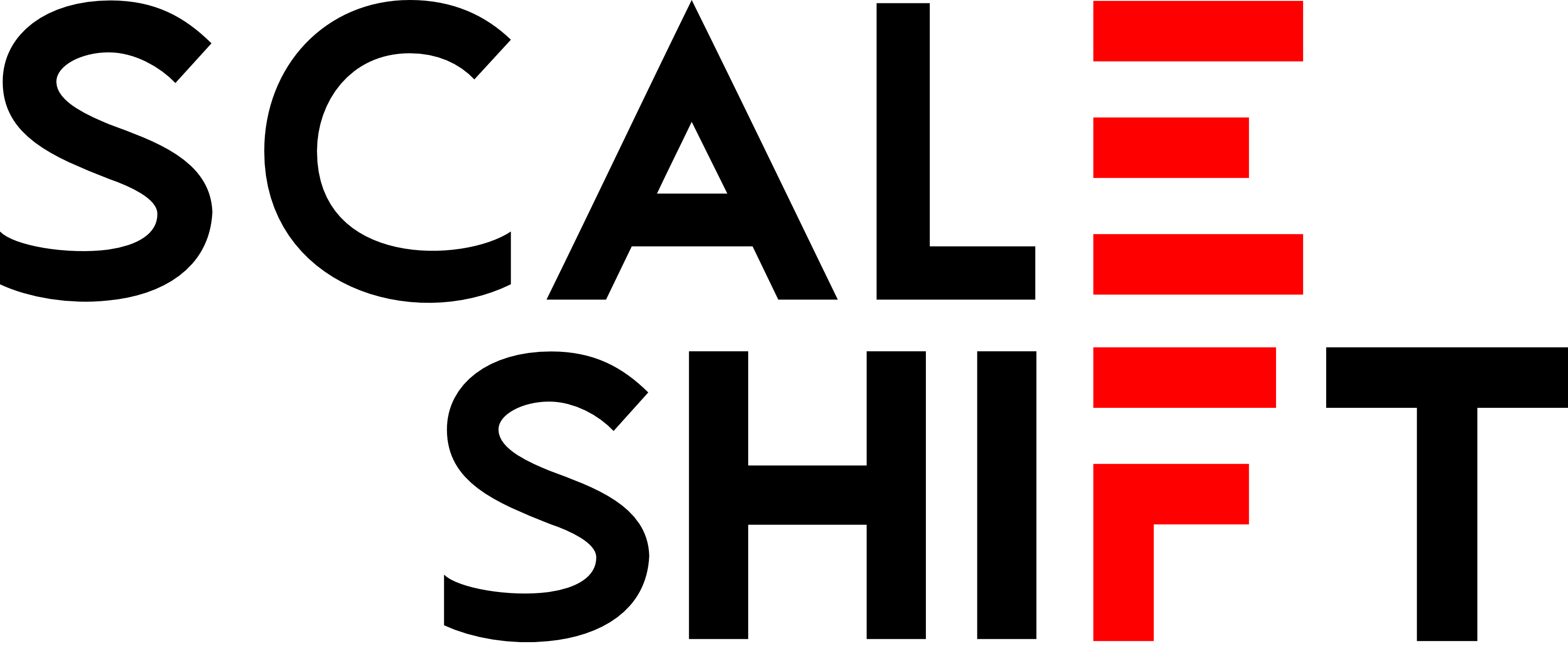 Scale Shifts